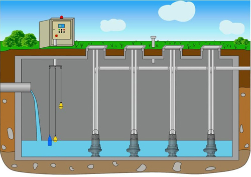 3D канализационная станция, резервуар, мнемосхема КНС