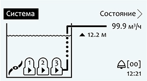 Графический интерфейс канализационная насосная станция