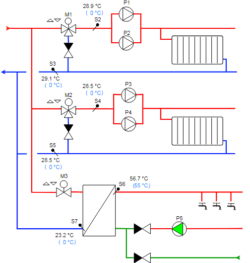 Мнемосхема ИТП AKN Heat Control